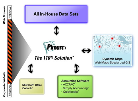 Land Surveying Project Management Software